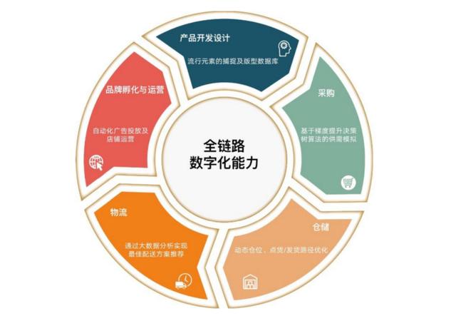 企業項目孵化 為何不打造華為式的500強企業？